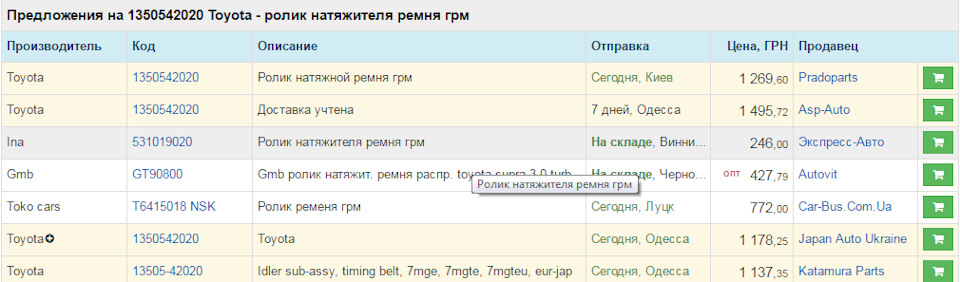 Оріджинал VS замінники 4