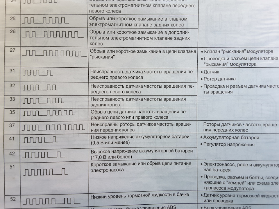 Самодіагностика через мультивізор 2 3