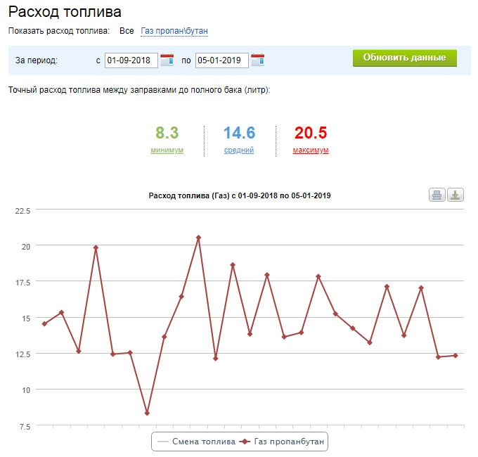 ТО-3 ГБО 2