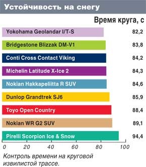 ❍Послав шини BRIDGESTONE BLIZZAK DM-V1 245/55R19 103R 2