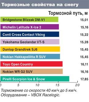 ❍Послав шини BRIDGESTONE BLIZZAK DM-V1 245/55R19 103R 4