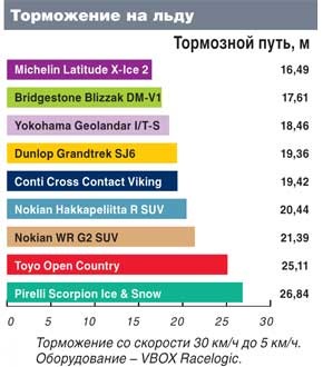 ❍Послав шини BRIDGESTONE BLIZZAK DM-V1 245/55R19 103R 5