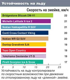 ❍Послав шини BRIDGESTONE BLIZZAK DM-V1 245/55R19 103R 3
