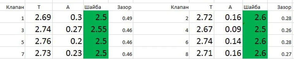 Регулювання теплових зазорів 2L-T, заміна маслознімних ковпачків