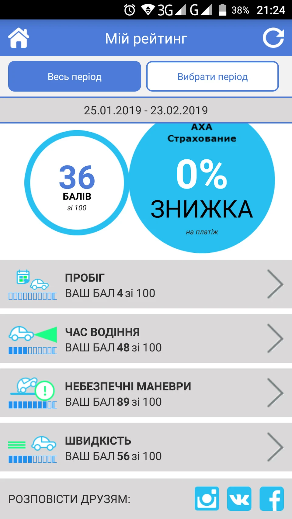 Цілодобове стеження :)