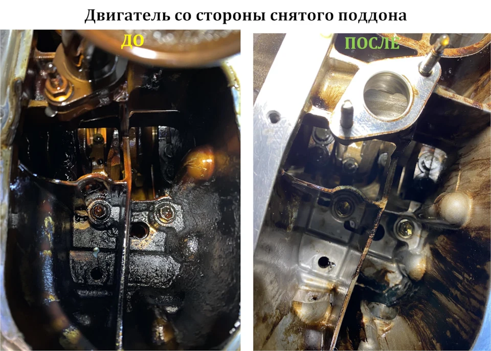 Відмив двигун Димексидом