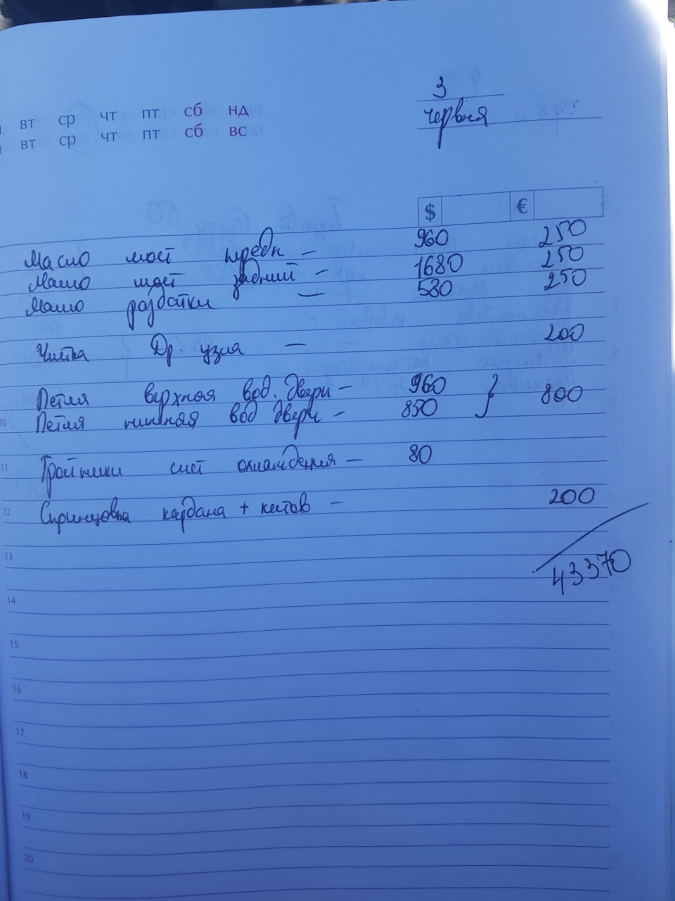 6. Велике ТО після покупки. 5