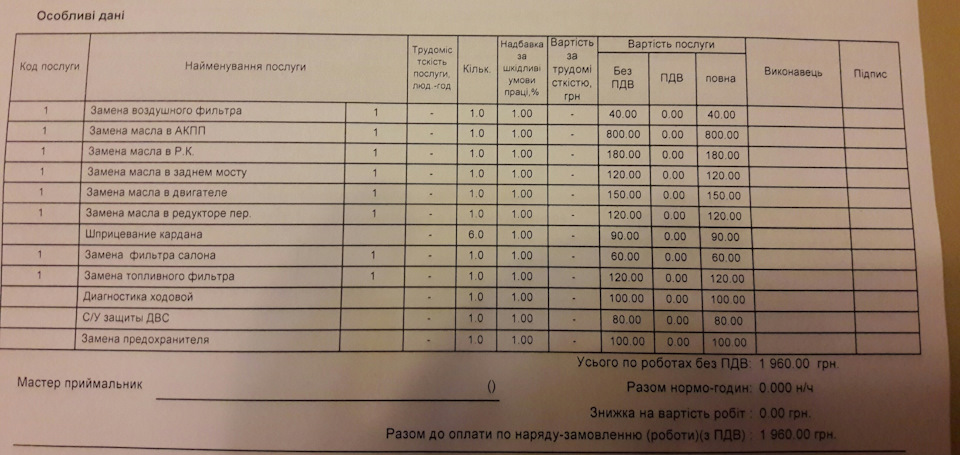 Повне ТО. 1