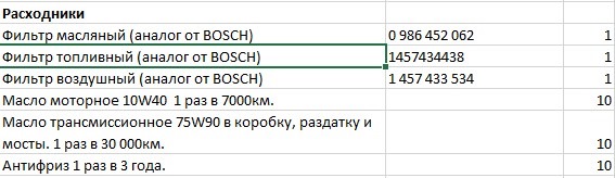Що купувалося для заміни. 4