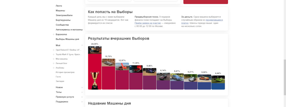 Несподівано на виборах) 1