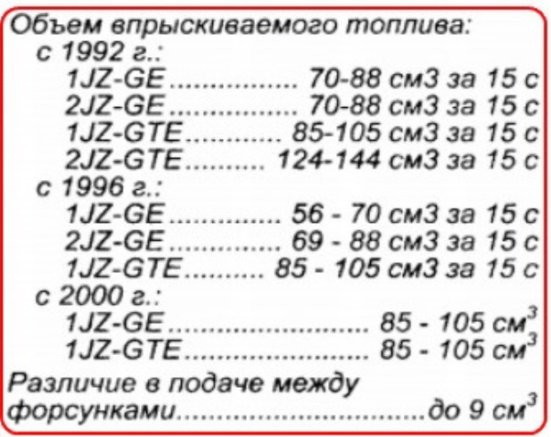 Форсунки з 2JZ на 1JZ 5