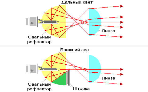 Будь-яка поломка веде до тюнінгу. Нова оптика з нуля. Частина 1. 3