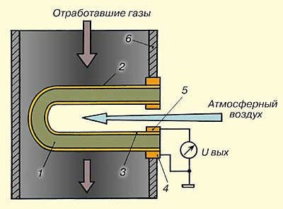 Лямбда-дріч. Частина 4 (теорія лямбдування )) 1