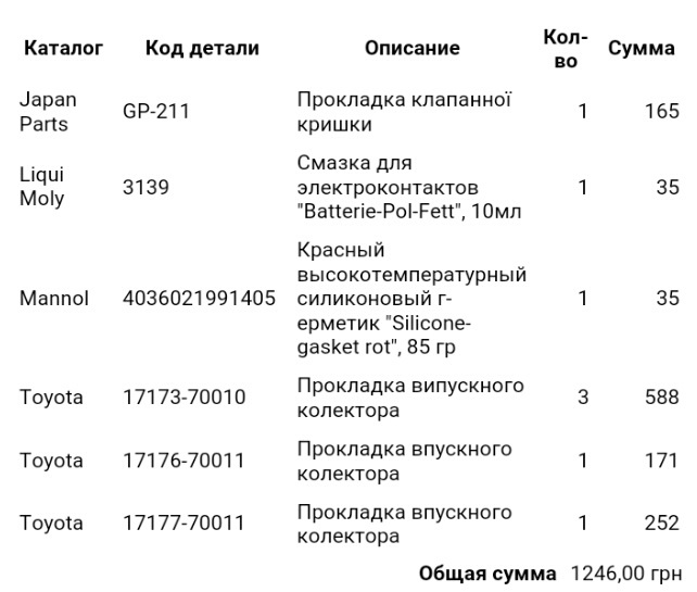 Неприємна статевозрілість ... Замовив їй прокладки) 1