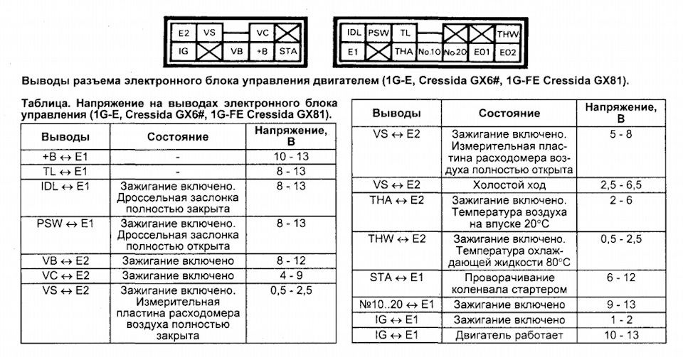 Самостійна діагностика двигуна 1G-E. Баян з бородою (оновлено) 1