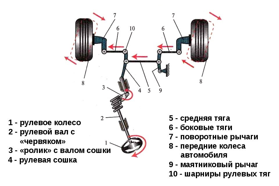 Свап 3UZ. Рульова рейка. Частина 1 1