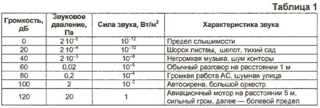 По дрібниці 5