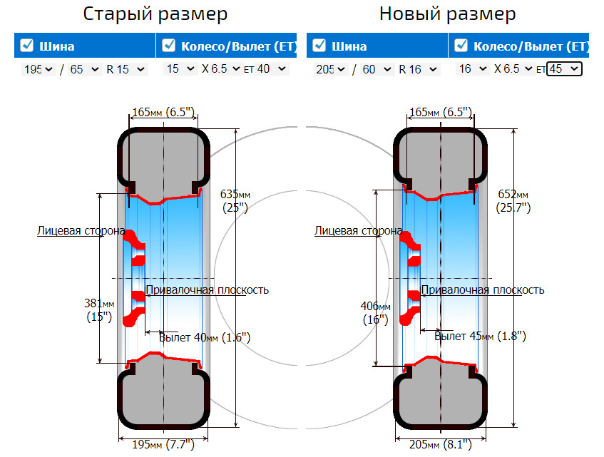 Кліренс, проставки, 16 радіус 4