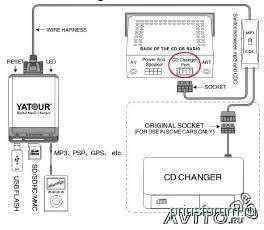 Зовнішній MP USB SD AUX 3