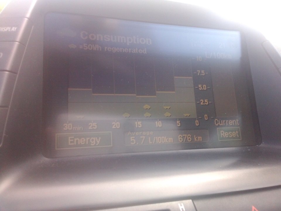 Витрата Prius на газу 1