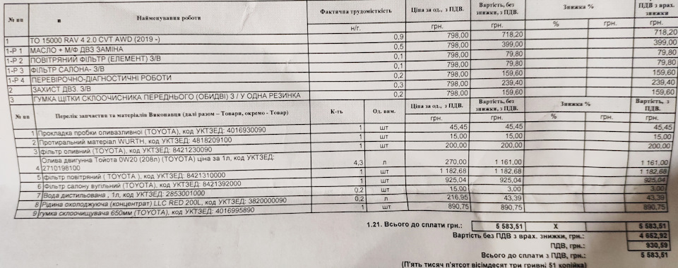 TO1, перше повне ТО та прайс. 1