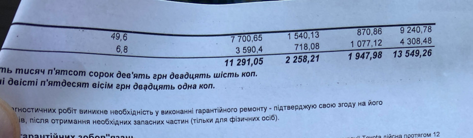 Пройшов плановий ТО6 на 90000. 2