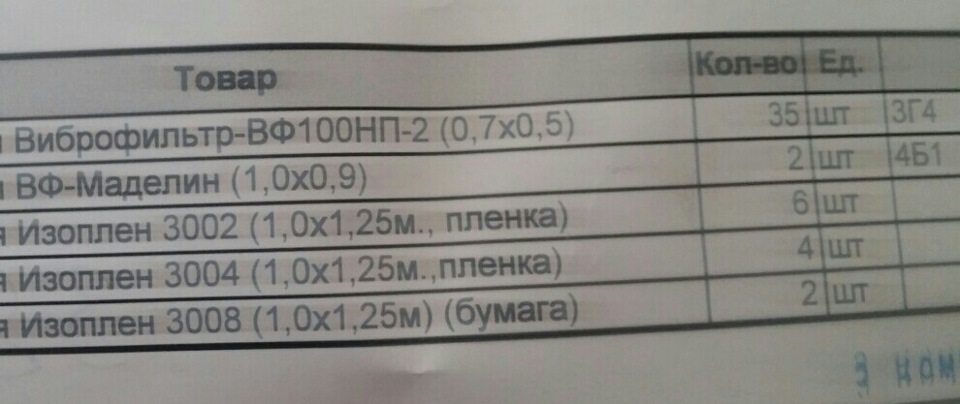 Шумовіброізоляція салону :) 2