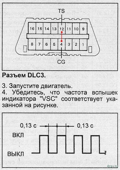 Відключення TRC та VSC 3