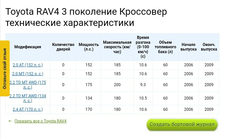 Розмір бака 1