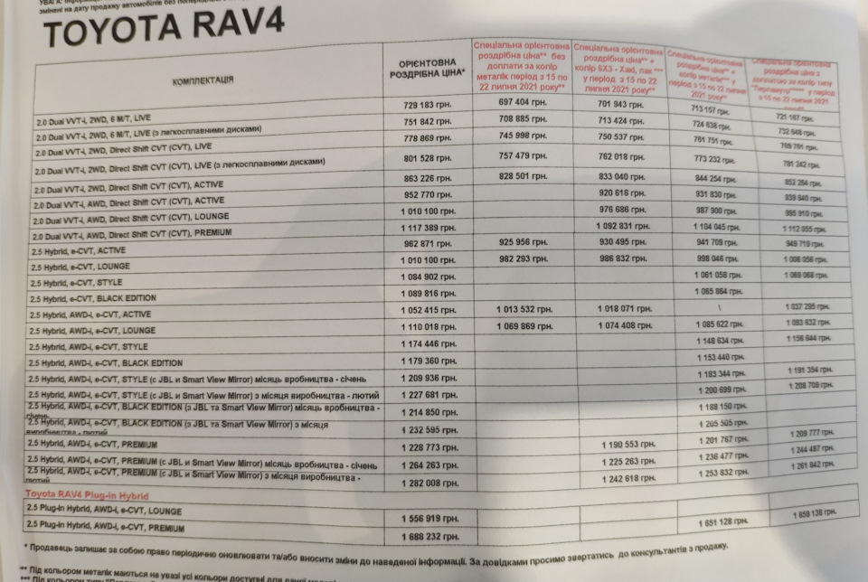 Прайс для RAV4 та ціна Prime 1