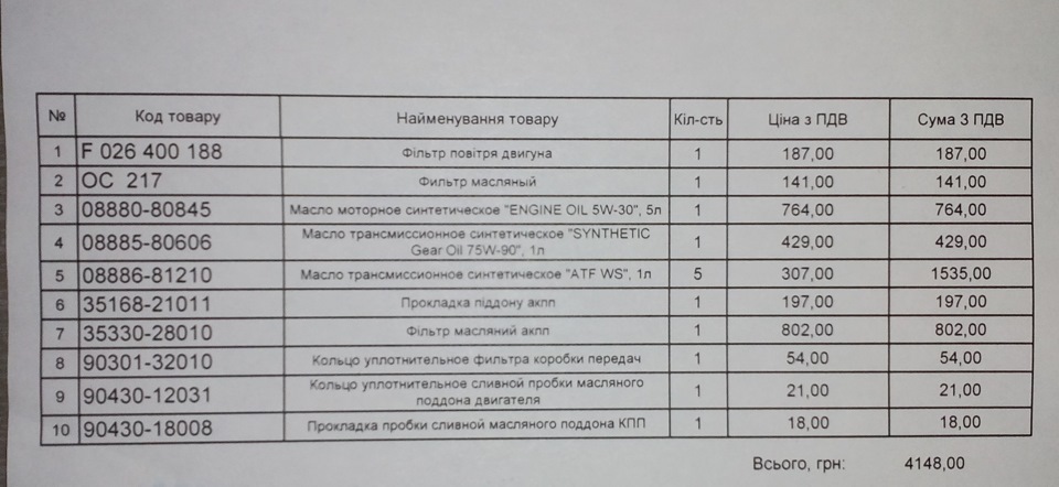 Прикупив розхідників на ТО 2