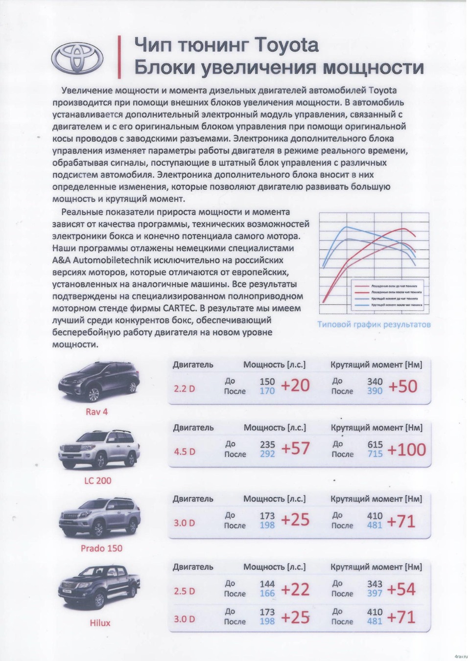 Чиптюнінг на RAV-4 2013 2.2… 1