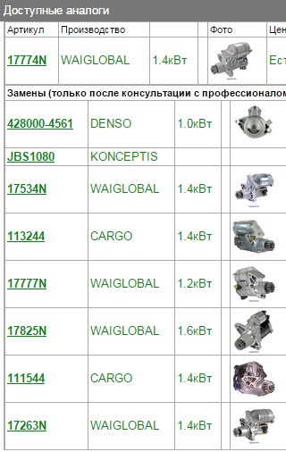 Поділіться досвідом Ремонт або заміна стартера… 4