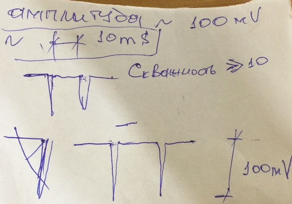 Продовження епопеї з круїзним контролем. 1