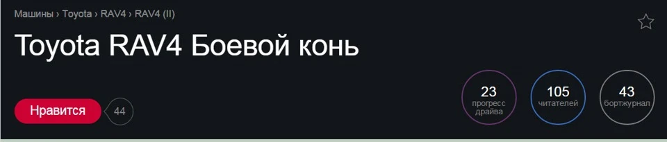 Вау! Більше 100 передплатників))