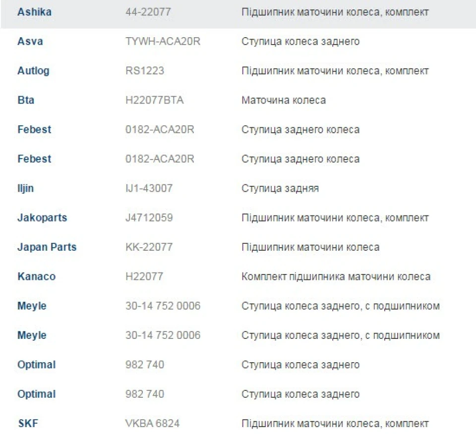 Заспів або запив))) підшипник задньої маточини((( Потрібна консультація )