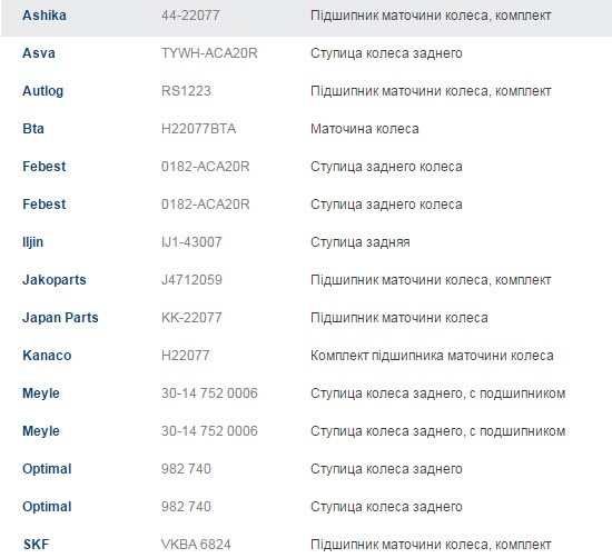 Заспів або запив))) підшипник задньої маточини((( Потрібна консультація ) 1