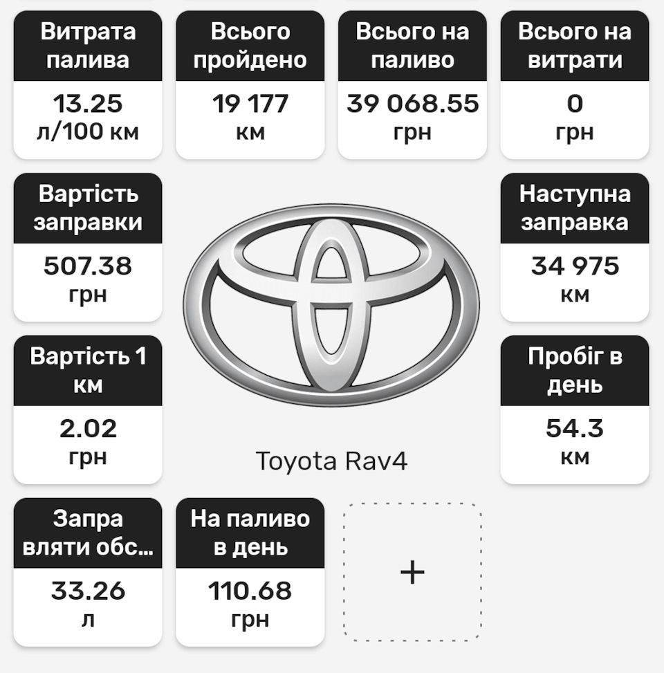 Витрата палива на двигуні 2.5 2