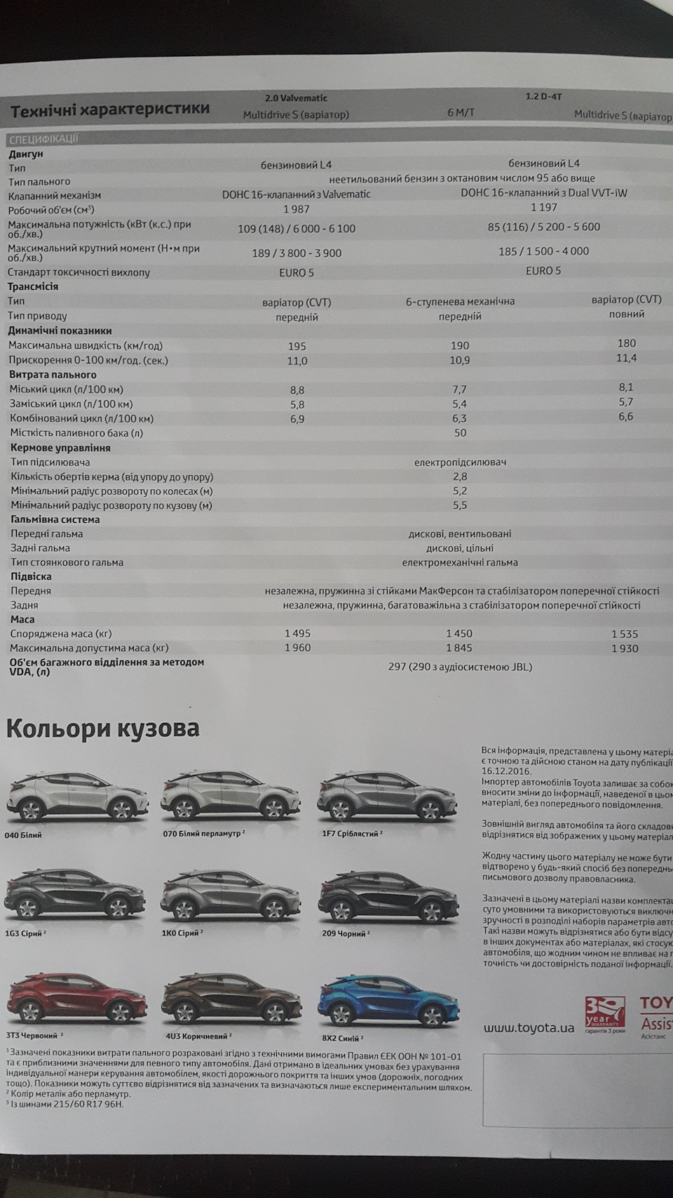 Зустріч із C-HR 2