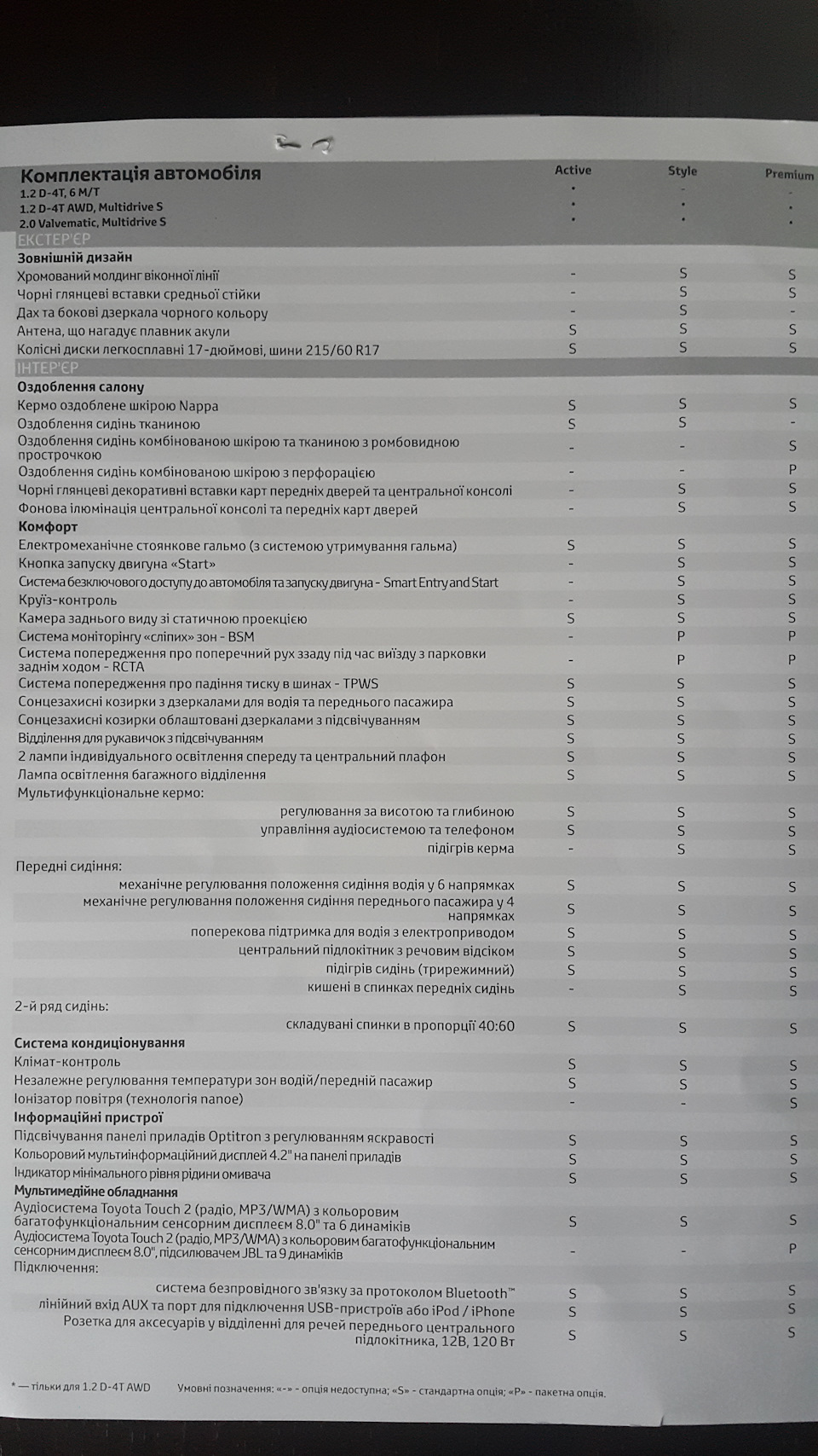 Зустріч із C-HR 3