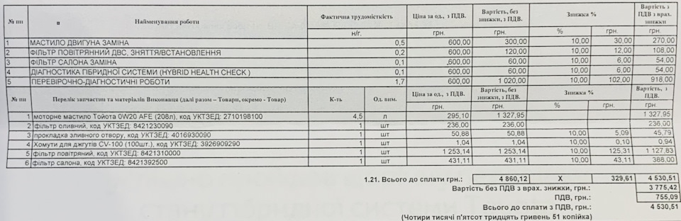 Майже 2 роки, 3 ТО 2