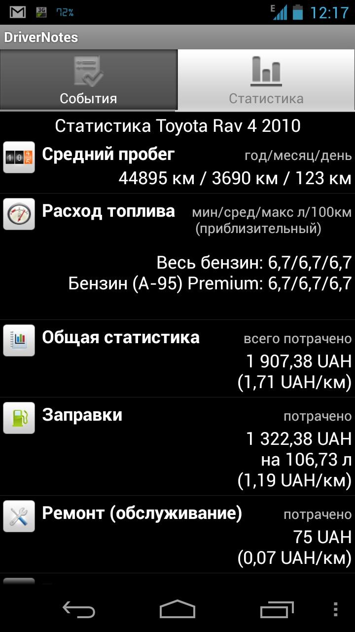 Облік витрат на авто 3