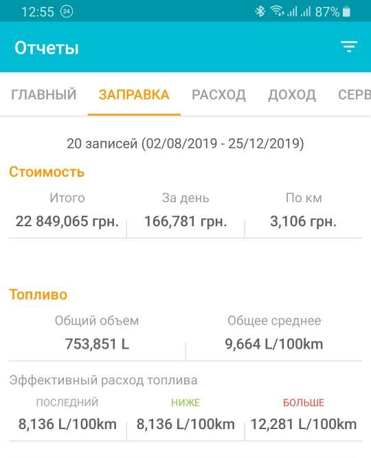 Про витрати палива. 1