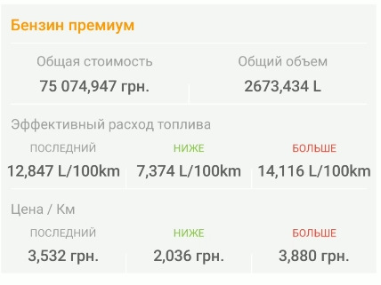 Скільки грошей потрібно на покупку нового автомобіля та його утримання (на прикладі RAV4) 1