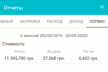 Скільки грошей потрібно на покупку нового автомобіля та його утримання (на прикладі RAV4) 2