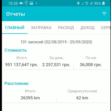 Скільки грошей потрібно на покупку нового автомобіля та його утримання (на прикладі RAV4) 3