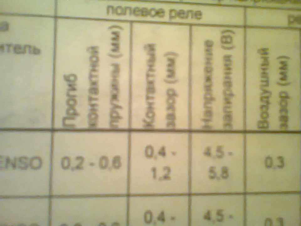 зникла зарядка 3