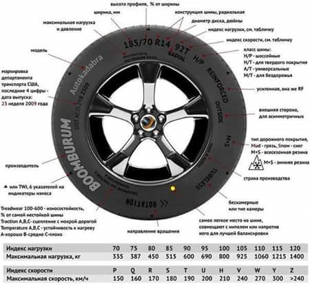 Мої враження про шини BF Goodrich All-Terrain 1