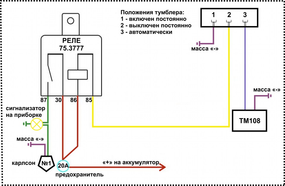Встановлення електровентиляторів ВАЗ-класики на УАЗ. Частина друга - електрика 1