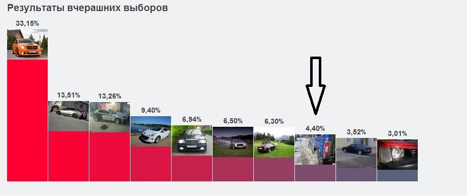 Результати виборів 1
